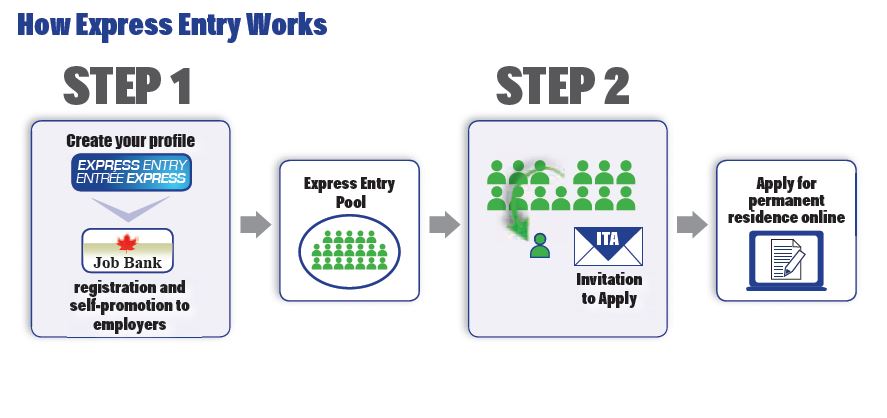 canada-express-entry-i-how-express-entry-works